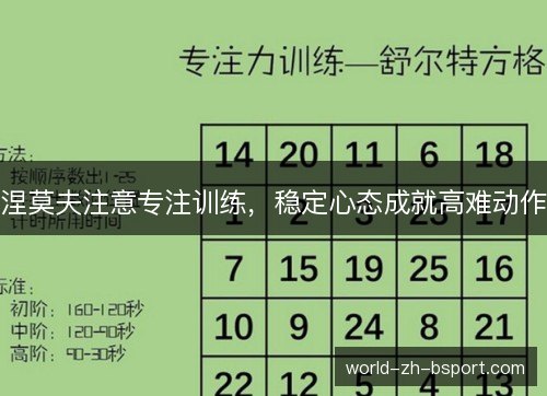 涅莫夫注意专注训练，稳定心态成就高难动作
